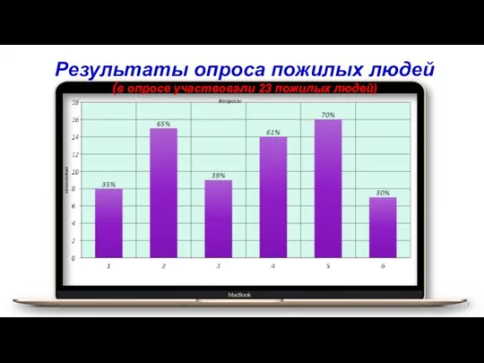 Результаты опроса пожилых людей (в опросе участвовали 23 пожилых людей)