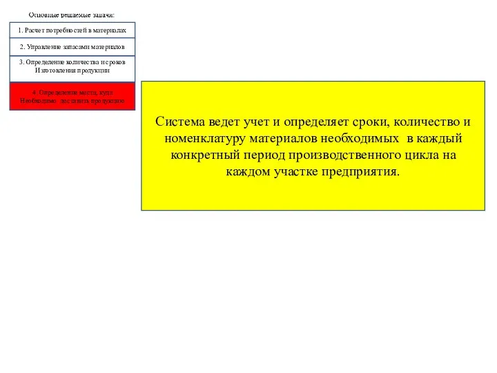 1. Расчет потребностей в материалах 2. Управление запасами материалов 3. Определение количества