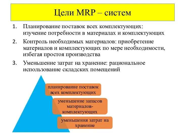 Планирование поставок всех комплектующих: изучение потребности в материалах и комплектующих Контроль необходимых