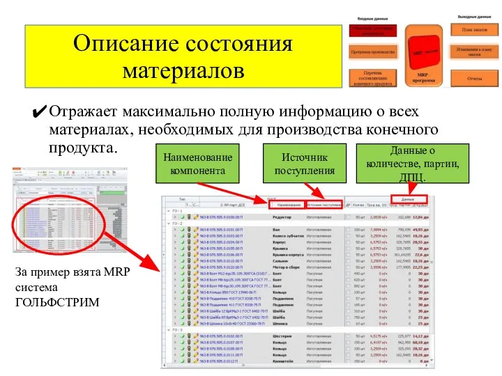 Отражает максимально полную информацию о всех материалах, необходимых для производства конечного продукта.