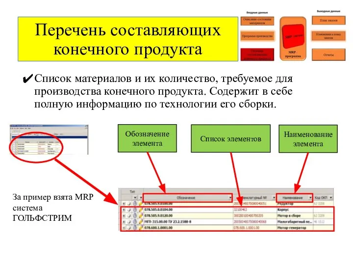 Список материалов и их количество, требуемое для производства конечного продукта. Содержит в