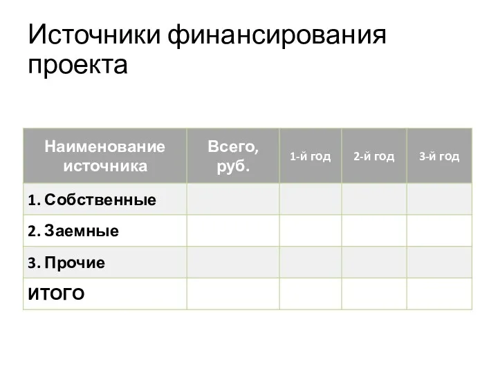 Источники финансирования проекта