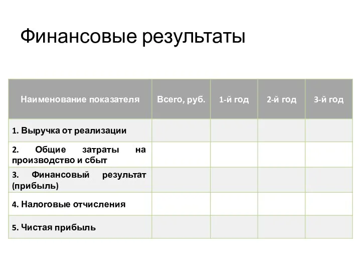 Финансовые результаты