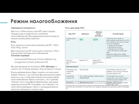 Уважаемый соискатель! Для того, чтобы открыть свое ИП, вам в первую очередь