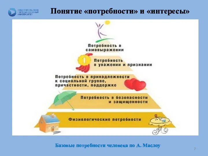 Понятие «потребности» и «интересы» Базовые потребности человека по А. Маслоу