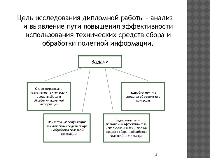 Цель исследования дипломной работы - анализ и выявление пути повышения эффективности использования