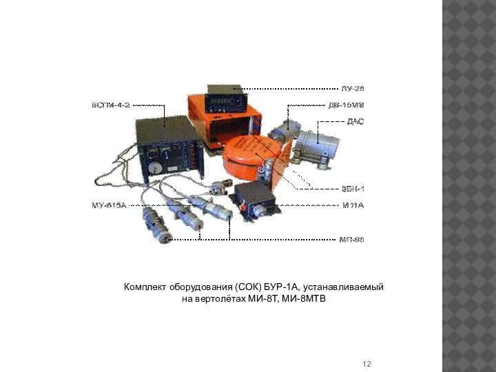 Комплект оборудования (СОК) БУР-1А, устанавливаемый на вертолётах МИ-8Т, МИ-8МТВ