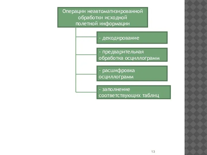 Операции неавтоматизированной обработки исходной полетной информации - декодирование - предварительная обработка осциллограмм