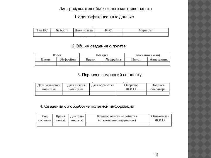 Лист результатов объективного контроля полета 1.Идентификационные данные 3. Перечень замечаний по полету