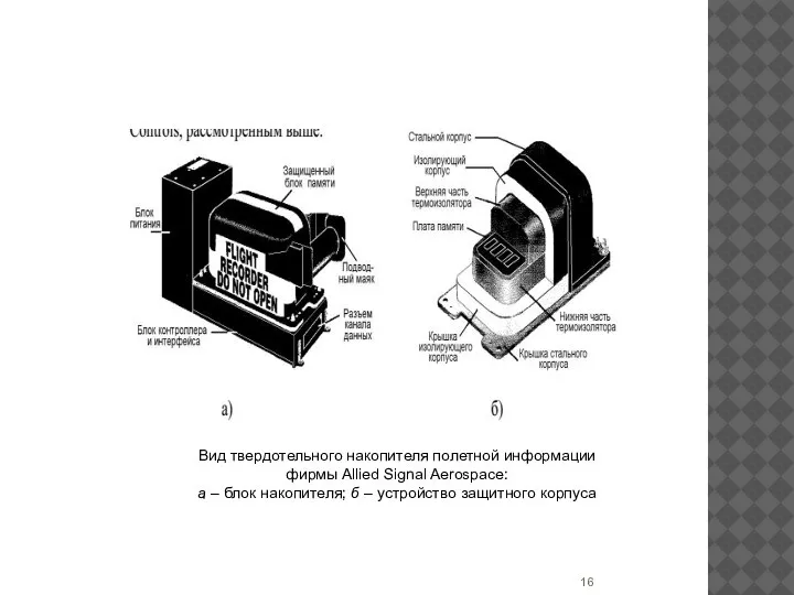 Вид твердотельного накопителя полетной информации фирмы Allied Signal Aerospace: а – блок