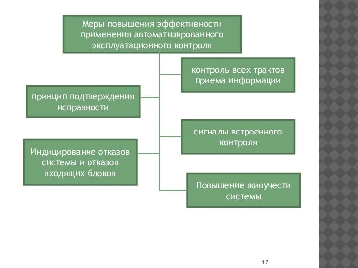 Меры повышения эффективности применения автоматизированного эксплуатационного контроля контроль всех трактов приема информации