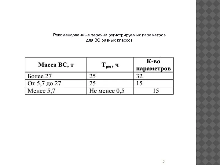 Рекомендованные перечни регистрируемых параметров для ВС разных классов