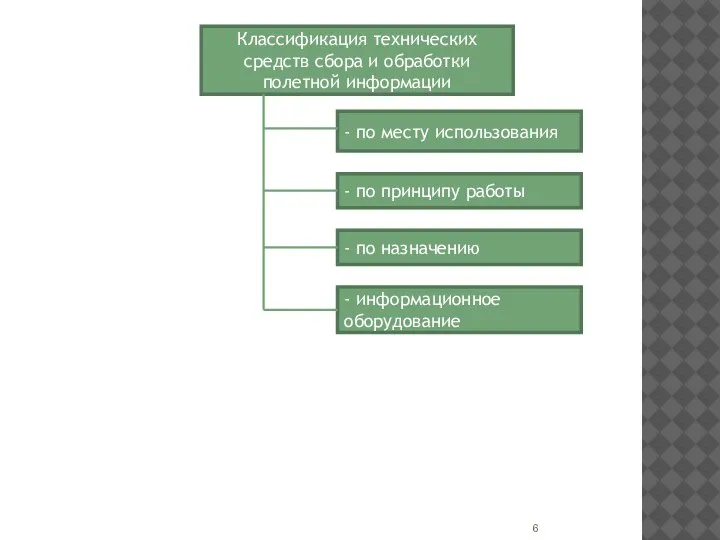 Классификация технических средств сбора и обработки полетной информации - по месту использования