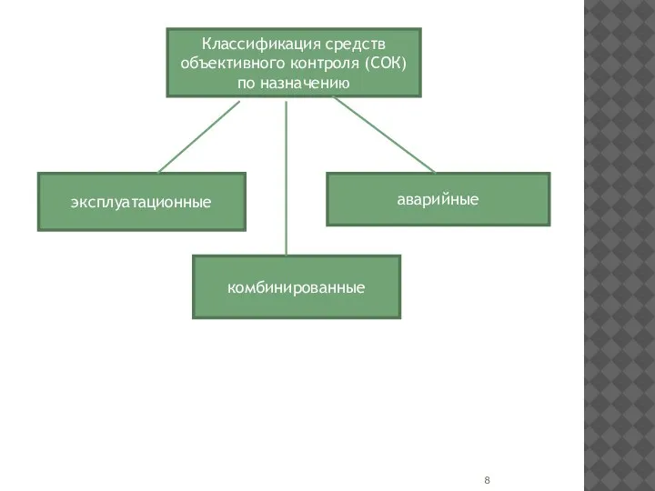 Классификация средств объективного контроля (СОК) по назначению аварийные эксплуатационные комбинированные