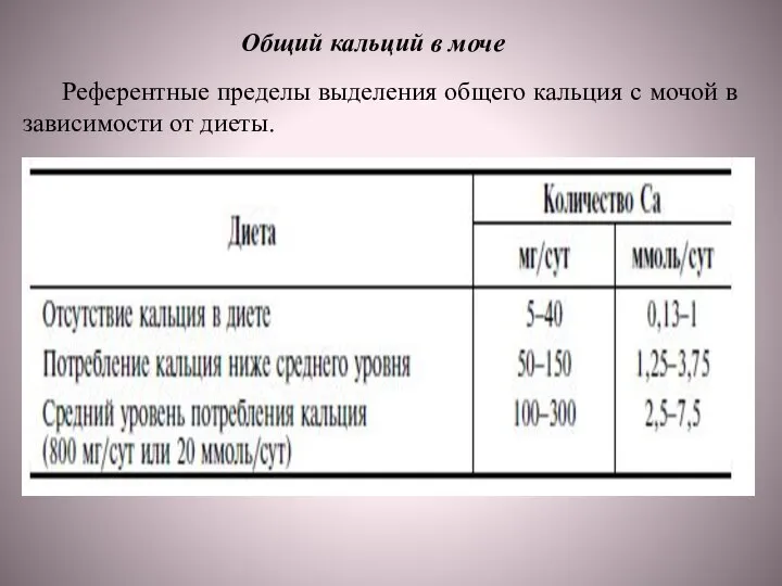 Общий кальций в моче Референтные пределы выделения общего кальция с мочой в зависимости от диеты.