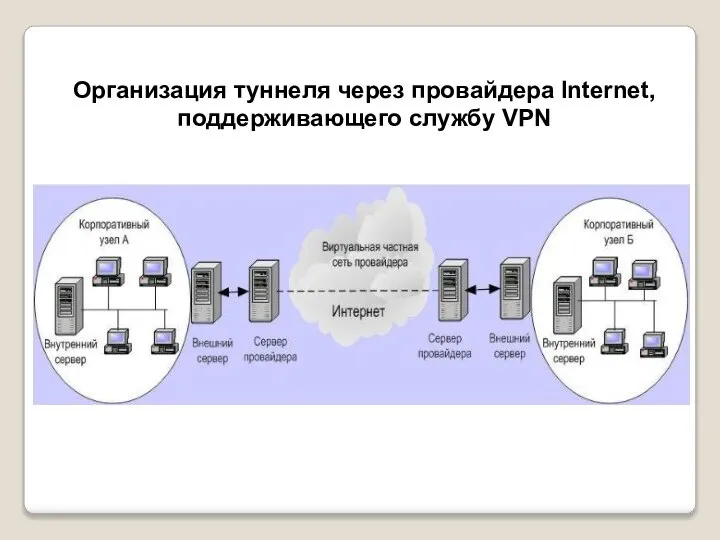 Организация туннеля через провайдера Internet, поддерживающего службу VPN