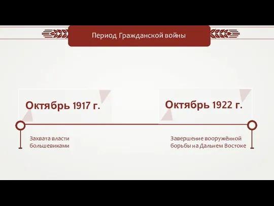 Октябрь 1917 г. Период Гражданской войны Октябрь 1922 г. Захвата власти большевиками