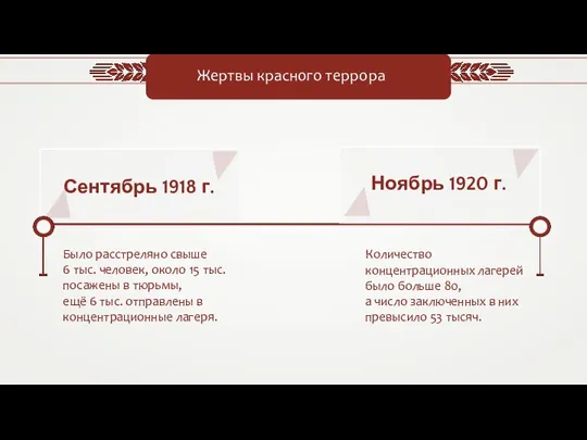 Сентябрь 1918 г. Жертвы красного террора Ноябрь 1920 г. Было расстреляно свыше