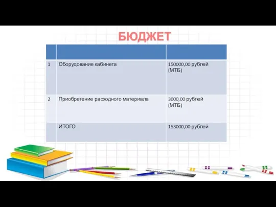 БЮДЖЕТ ПРОЕКТА: