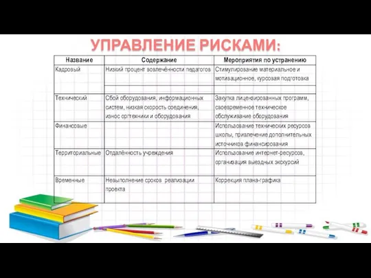 УПРАВЛЕНИЕ РИСКАМИ: