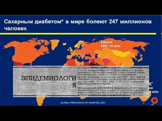 ЭПИДЕМИОЛОГИЯ По данным международной диабетической организации 2015 г. 5 млн. человек в