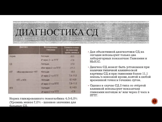 ДИАГНОСТИКА СД Для объективной диагностики СД на сегодня используют только два лабораторных