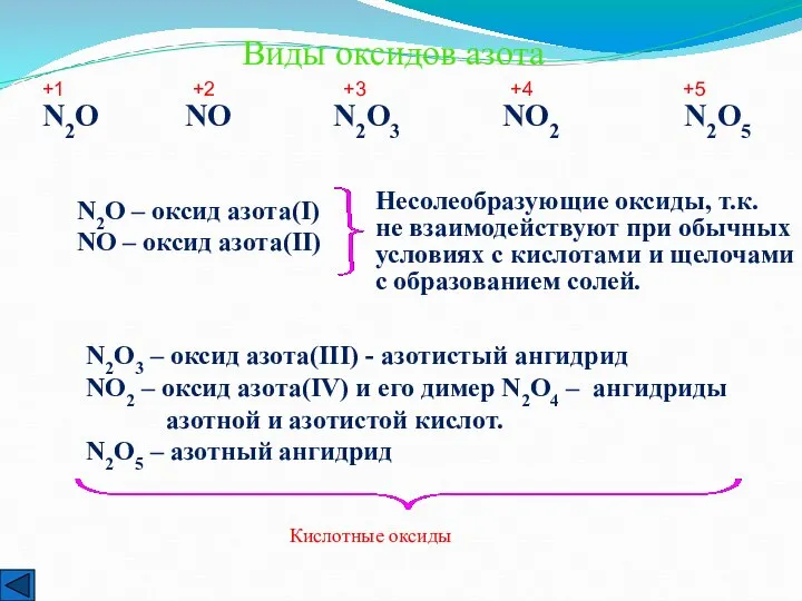 Виды оксидов азота N2O NO N2O3 NO2 N2O5 +1 +2 +3 +4