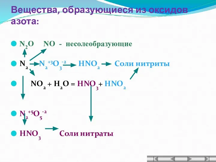 Вещества, образующиеся из оксидов азота: N2O NO - несолеобразующие N2 N2+3O3-2 HNO2