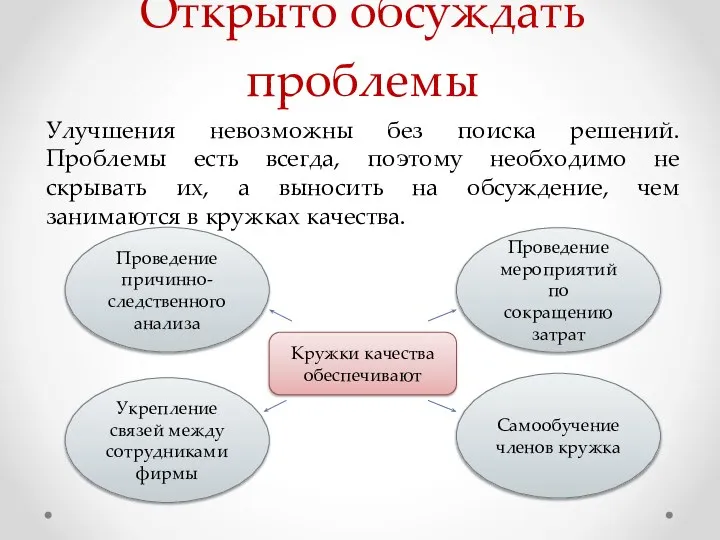 Открыто обсуждать проблемы Улучшения невозможны без поиска решений. Проблемы есть всегда, поэтому