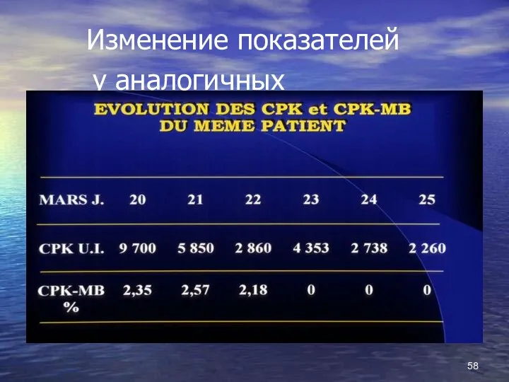 Изменение показателей у аналогичных пациентов