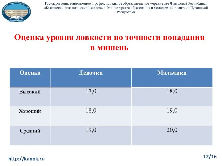 Оценка уровня ловкости по точности попадания в мишень Государственное автономное профессиональное образовательное