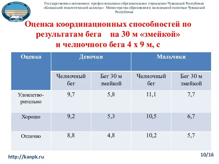 Оценка координационных способностей по результатам бега на 30 м «змейкой» и челночного