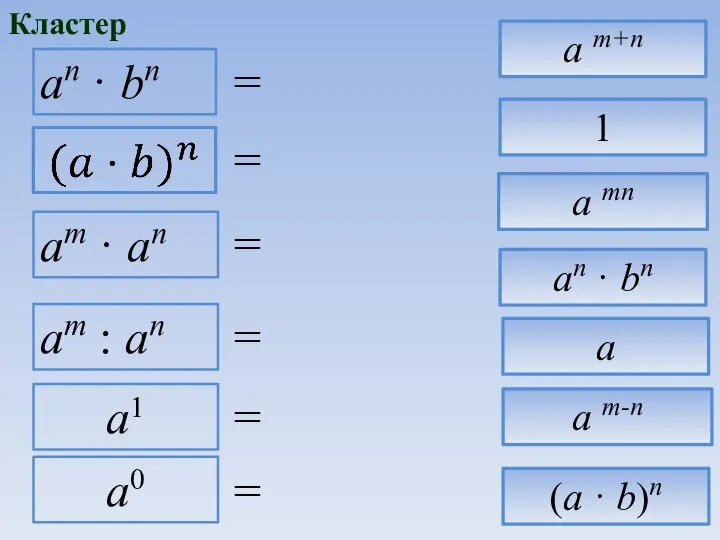 Кластер 1 (a · b)n a m-n a m+n a an ·