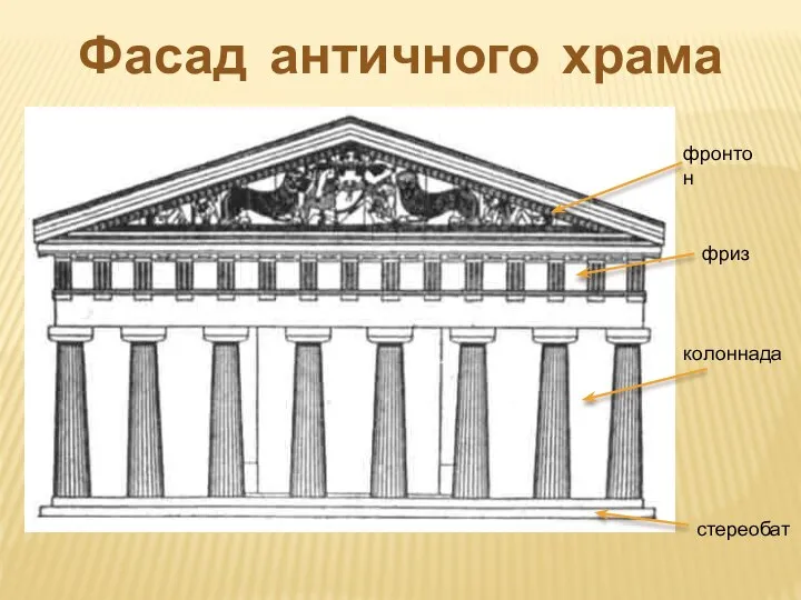 Фасад античного храма фронтон фриз колоннада стереобат
