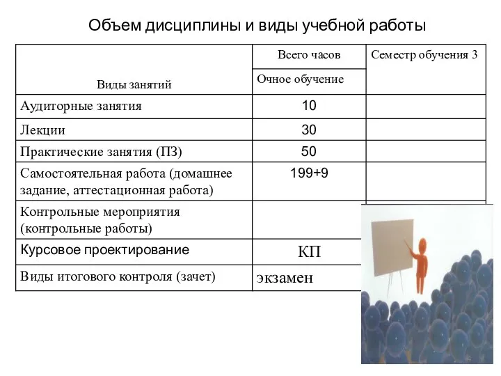 Объем дисциплины и виды учебной работы