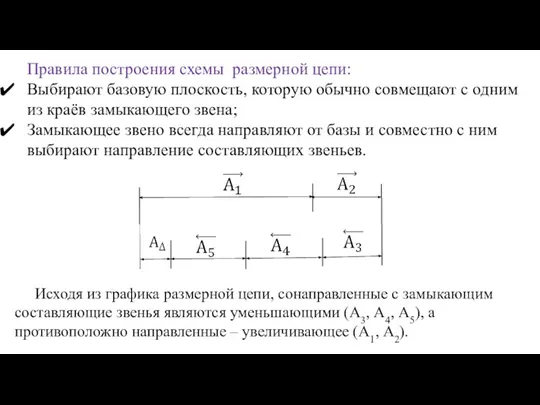 Правила построения схемы размерной цепи: Выбирают базовую плоскость, которую обычно совмещают с