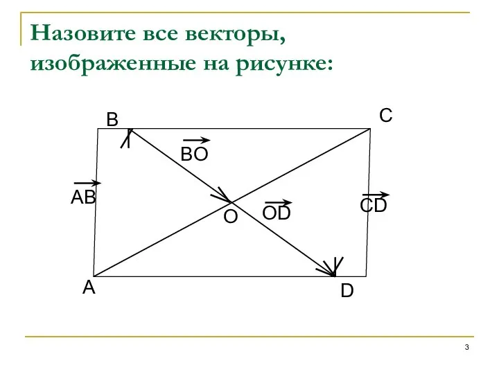 Назовите все векторы, изображенные на рисунке: A B C D O