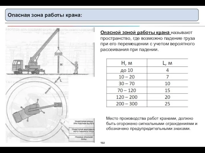 Опасная зона работы крана: Опасной зоной работы крана называют пространство, где возможно