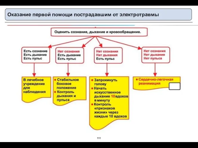 Оказание первой помощи пострадавшим от электротравмы