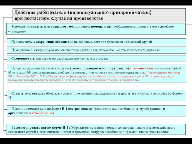 Немедленно оказать пострадавшему медицинскую помощь и при необходимости доставить его в лечебное