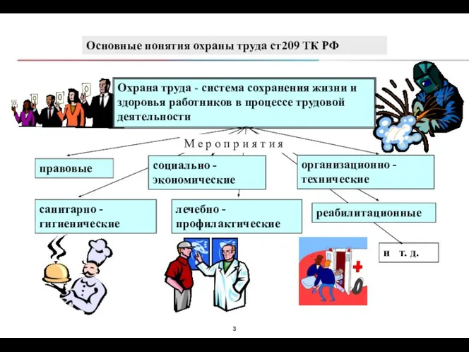 Основные понятия охраны труда ст209 ТК РФ Охрана труда - система сохранения