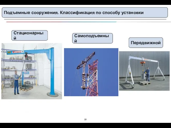 Подъемные сооружения. Классификация по способу установки Стационарный Самоподъемный Передвижной