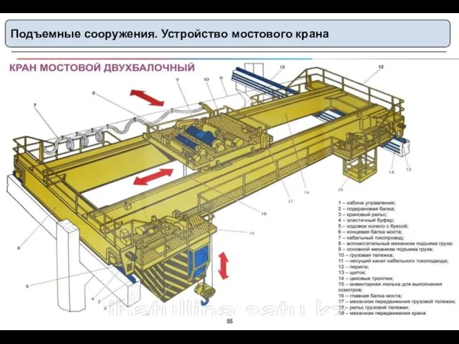 Подъемные сооружения. Устройство мостового крана