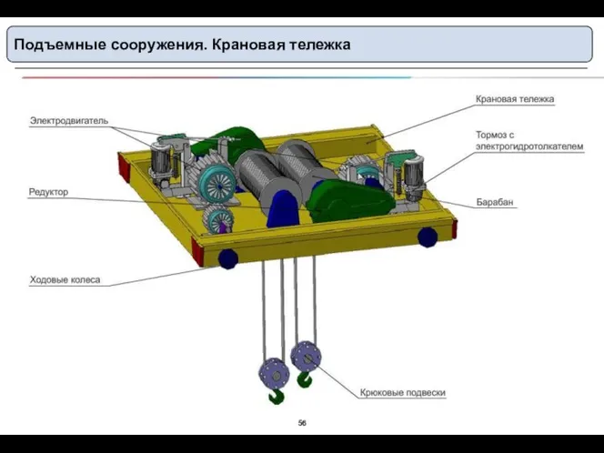 Подъемные сооружения. Крановая тележка