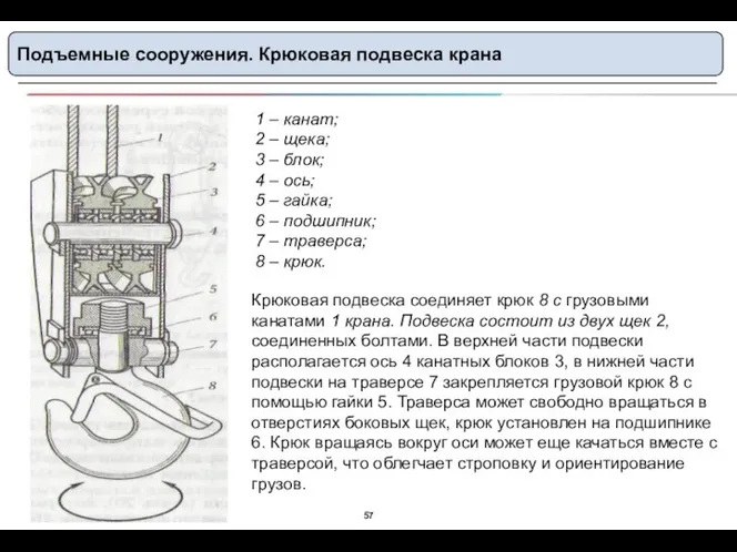 Подъемные сооружения. Крюковая подвеска крана 1 – канат; 2 – щека; 3