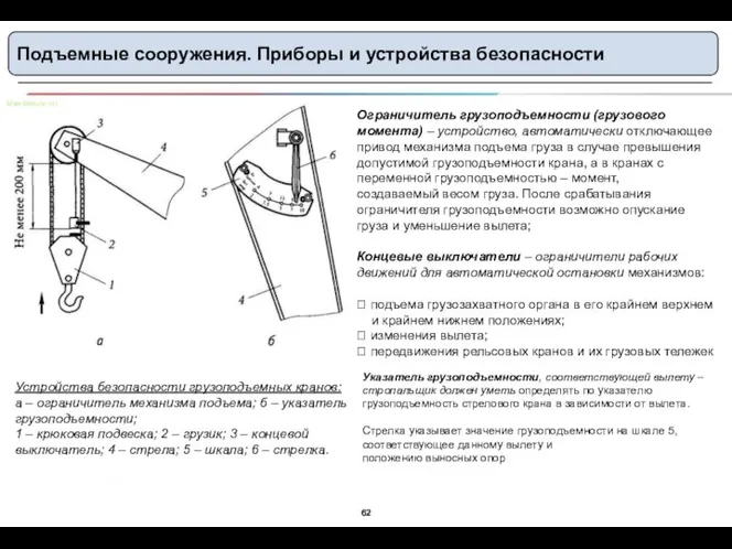 Подъемные сооружения. Приборы и устройства безопасности Ограничитель грузоподъемности (грузового момента) – устройство,