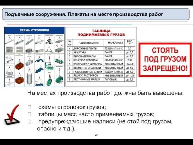 Подъемные сооружения. Плакаты на месте производства работ На местах производства работ должны