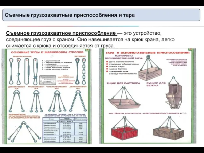 Съемные грузозахватные приспособления и тара Съемное грузозахватное приспособление — это устройство, соединяющее