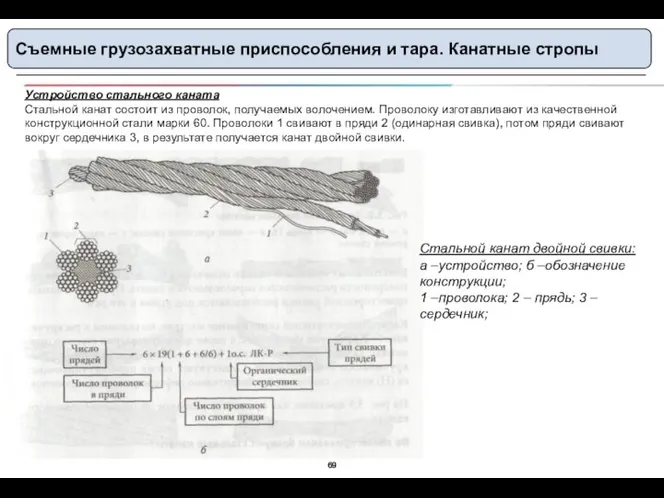 Съемные грузозахватные приспособления и тара. Канатные стропы Устройство стального каната Стальной канат