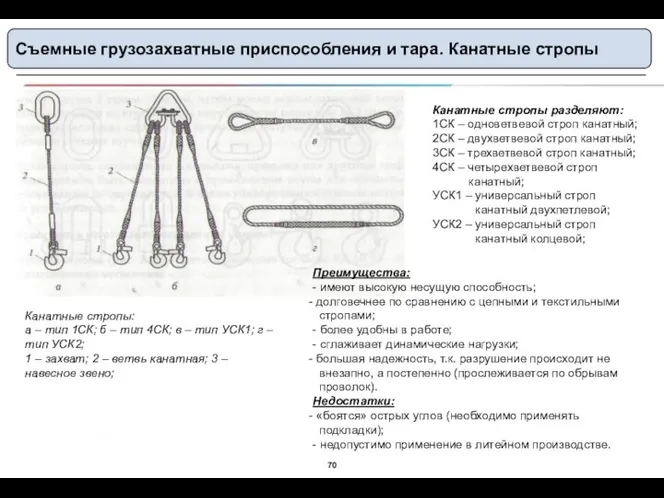 Съемные грузозахватные приспособления и тара. Канатные стропы Канатные стропы: а – тип